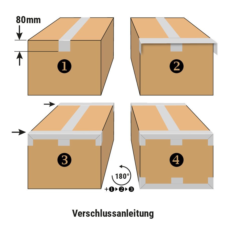 Gefahrgutkartons für Europaletten Gefahrgutkartons für Europaletten