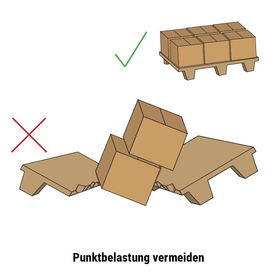 Industriepaletten Industriepaletten