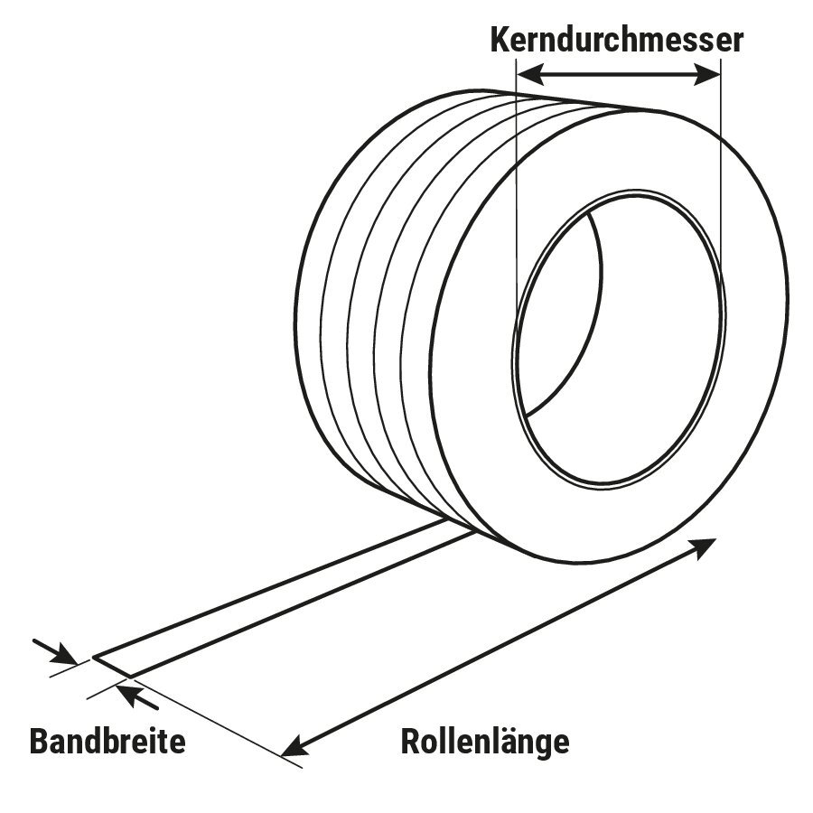 Textil-Umreifungsband + Hanuta Spar-Set Textil-Umreifungsband + Hanuta Spar-Set