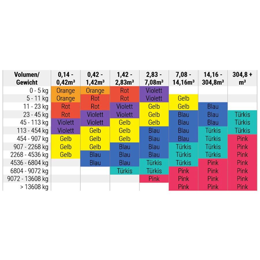 Transportüberwachung von Packstücken bis zu 14 Tonnen Gewicht Transportüberwachung von Packstücken bis zu 14 Tonnen Gewicht